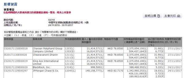 港交所：摩根大通减持比亚迪股份，头寸降至4.54%
