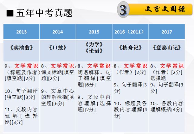 新奥天天免费资料四字成语-词语释义解释落实
